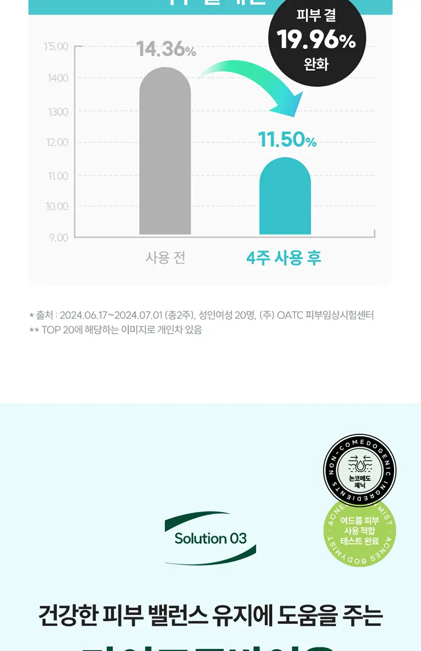 [미백케어/시트러스우디향] 아크네스 퍼펙트 솔루션 릴리프 바디 미스트 210mL 상세페이지 13